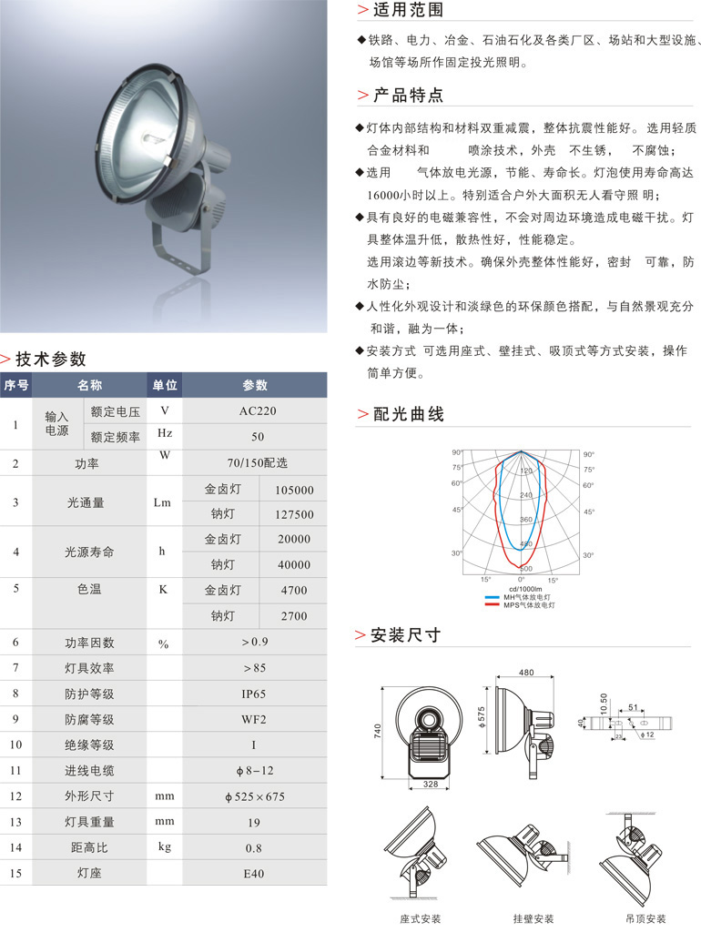 FWF9190防震投光灯