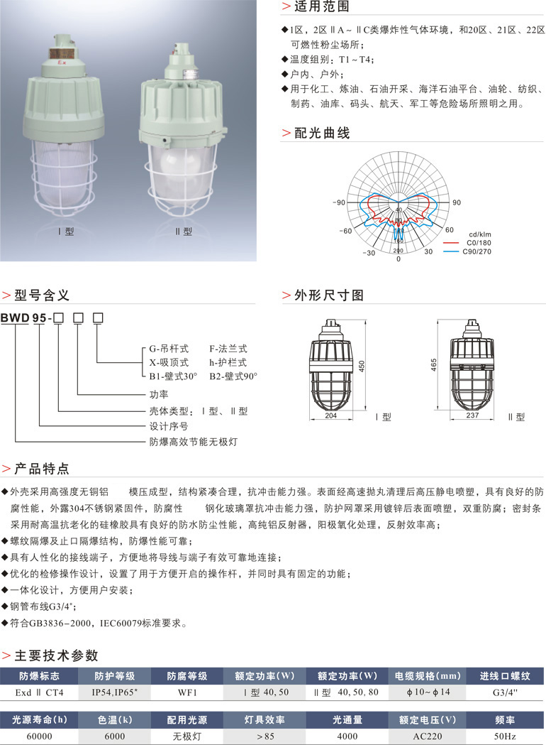 BWD95防爆高效节能无极灯