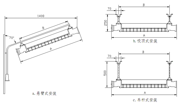 防爆荧光灯安装图片